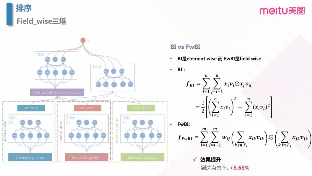 美图个性化推送的 AI 探索之路_java_25