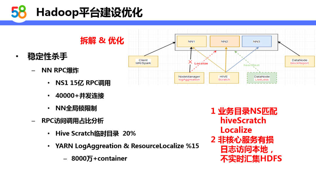 基于Hadoop的58同城离线计算平台设计与实践_java_05