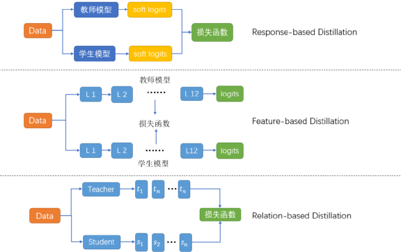 知识蒸馏：让LSTM重返巅峰！_java_04