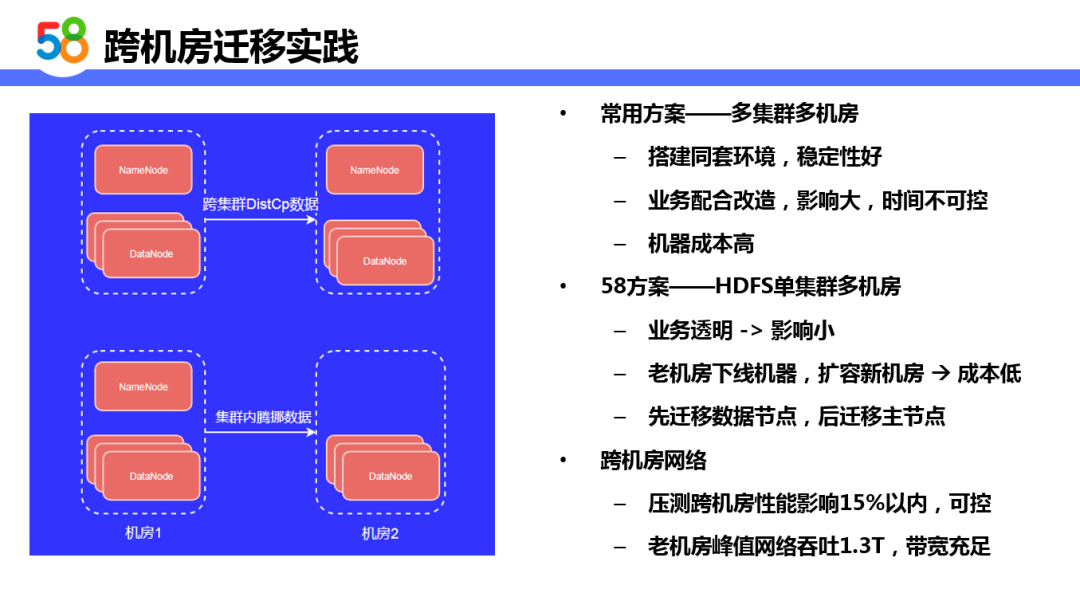 基于Hadoop的58同城离线计算平台设计与实践_java_23