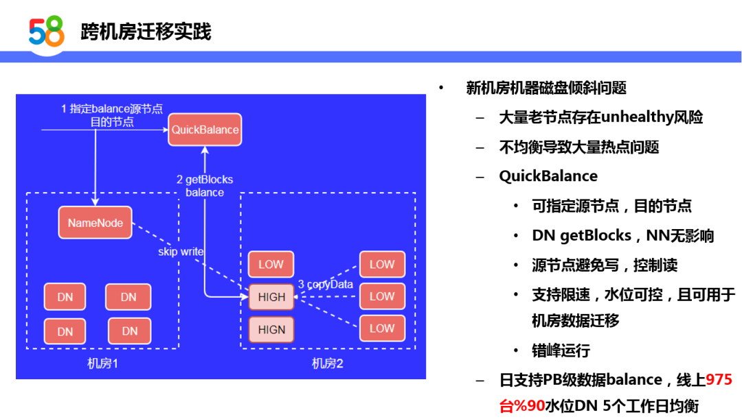 基于Hadoop的58同城离线计算平台设计与实践_java_26