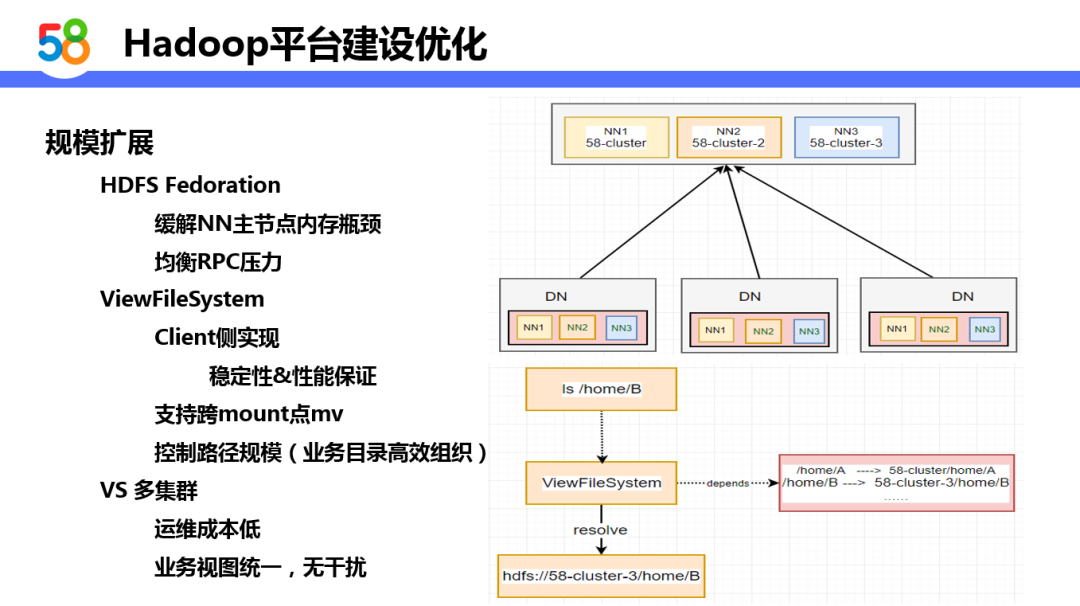 基于Hadoop的58同城离线计算平台设计与实践_java_04