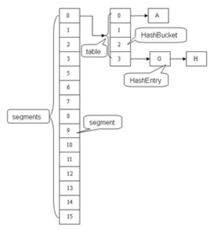 Java Map 中那些巧妙的设计_Java Map_14