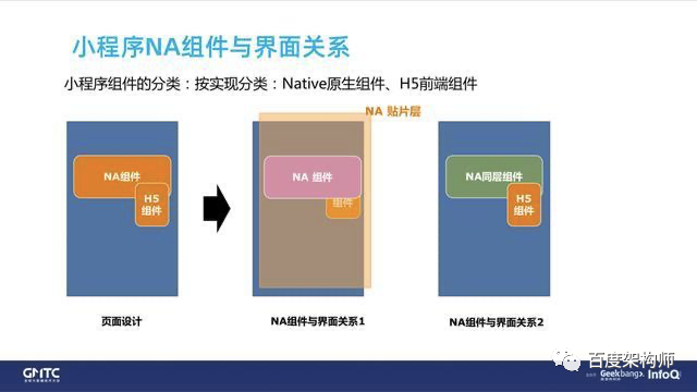 百度智能小程序框架性能优化实践_java_03