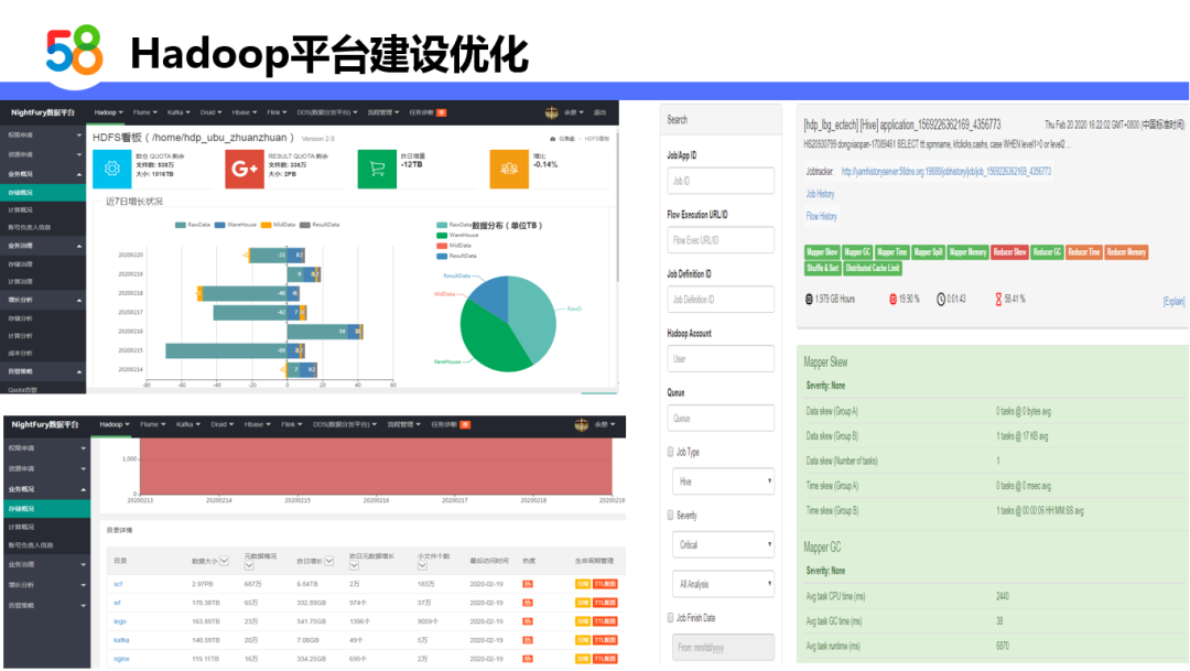 基于Hadoop的58同城离线计算平台设计与实践_java_21