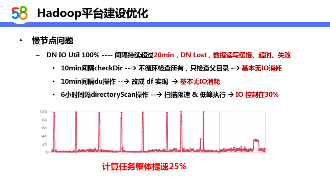 基于Hadoop的58同城离线计算平台设计与实践_java_09