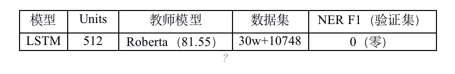 知识蒸馏：让LSTM重返巅峰！_java_08