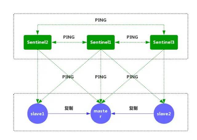 Redis官方的高可用性解决方案_java_03