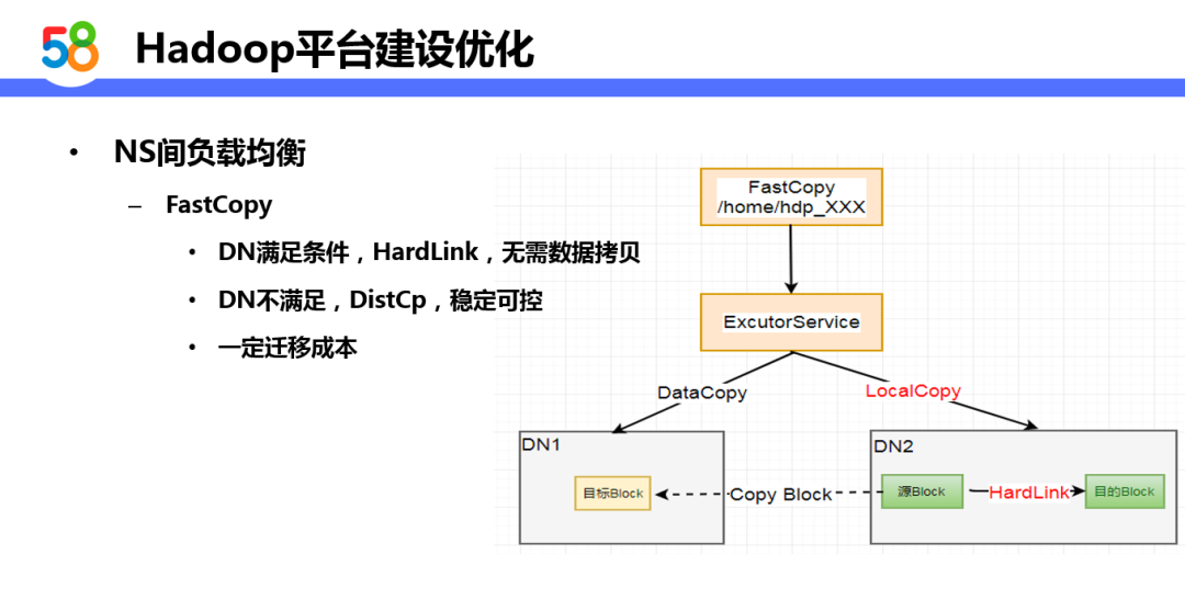 基于Hadoop的58同城离线计算平台设计与实践_java_07