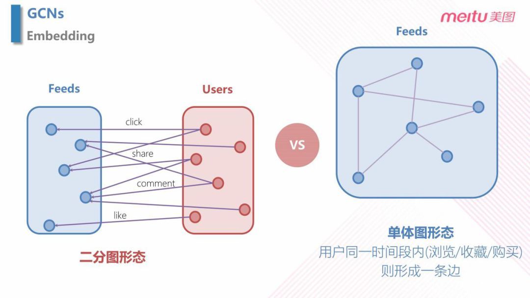 美图个性化推送的 AI 探索之路_java_13