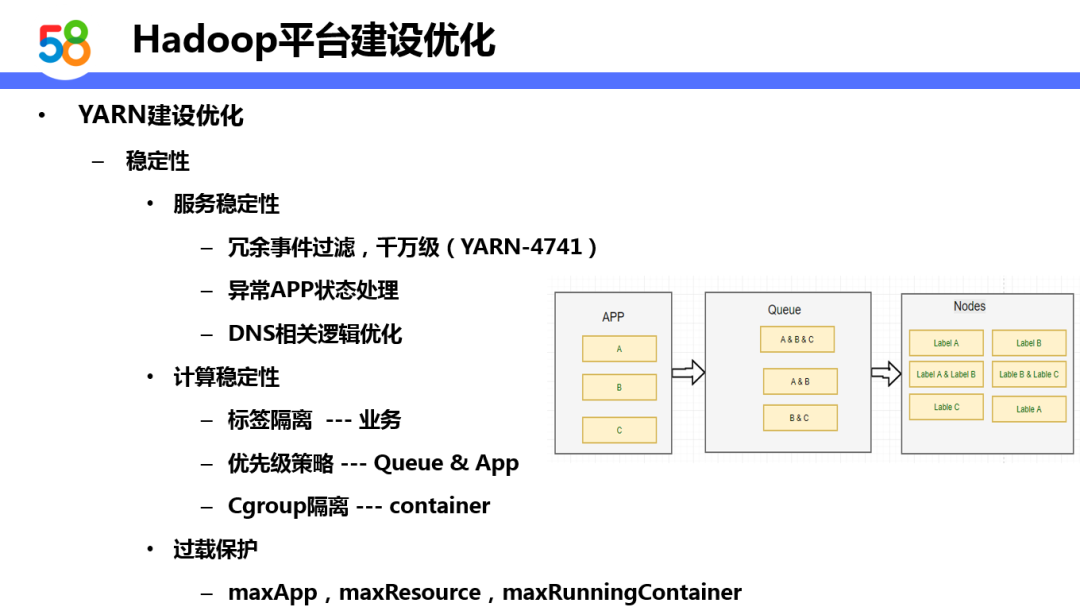 基于Hadoop的58同城离线计算平台设计与实践_java_11