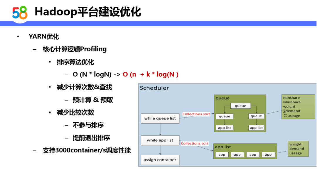 基于Hadoop的58同城离线计算平台设计与实践_java_14