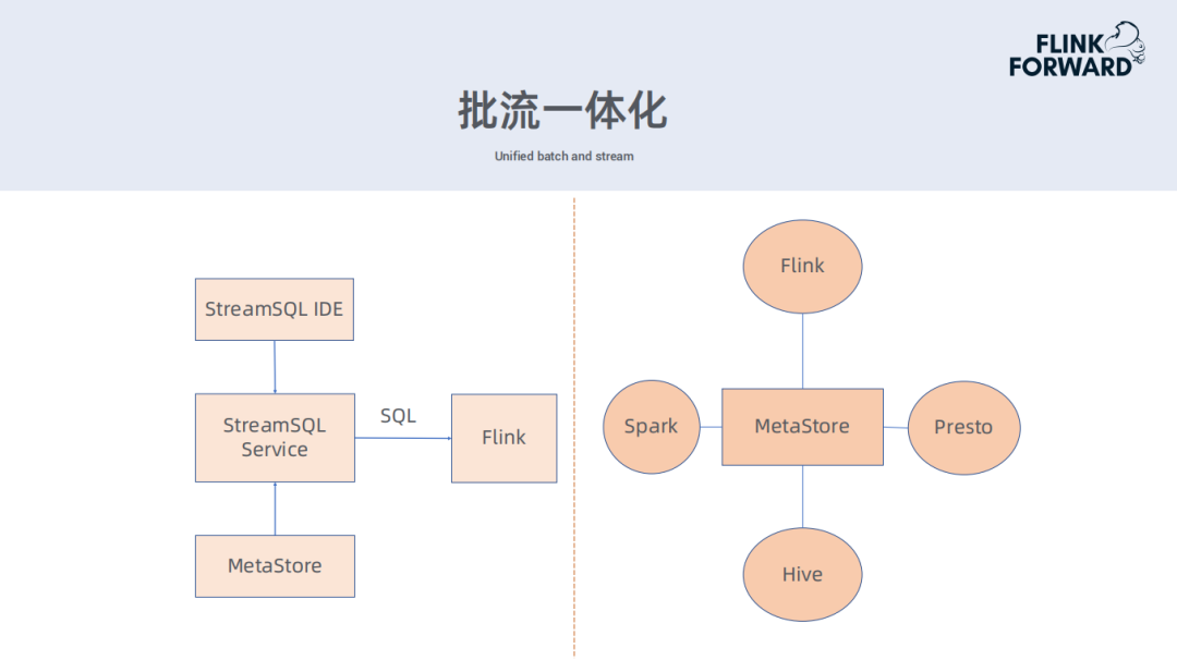 Apache Flink在滴滴的应用与实践_java_19