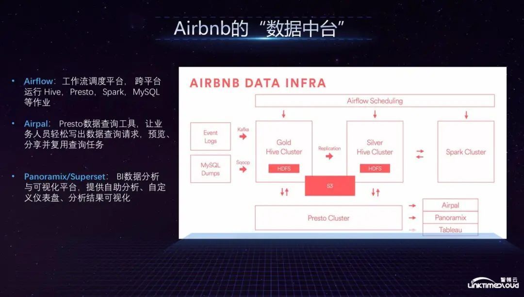 硅谷的“数据中台”实践_java_11