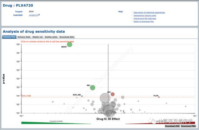 癌症药物敏感性基因组学数据库：GDSC_Java_03