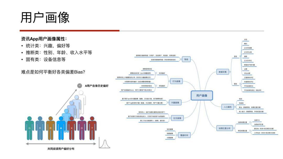 信息流推荐在凤凰新闻的业务实践_java_13