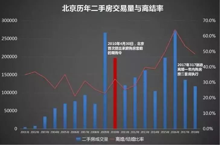 中国离婚大数据：离婚/结婚比东北三省和四大直辖市霸榜_java_05