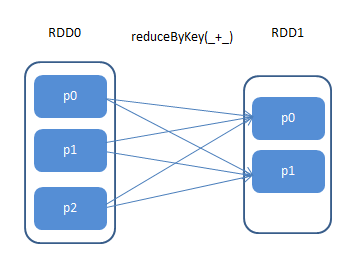 Spark入门必读：核心概念介绍及常用RDD操作_java_04