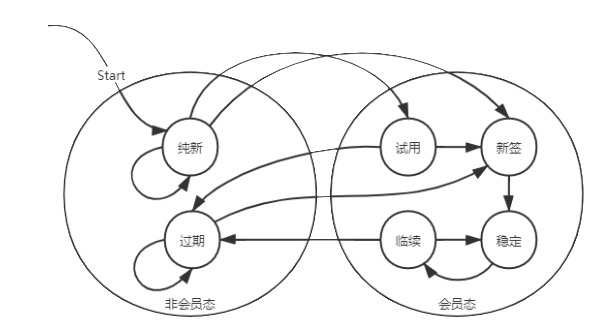 因果推断在阿里文娱用户增长中的应用_java_03