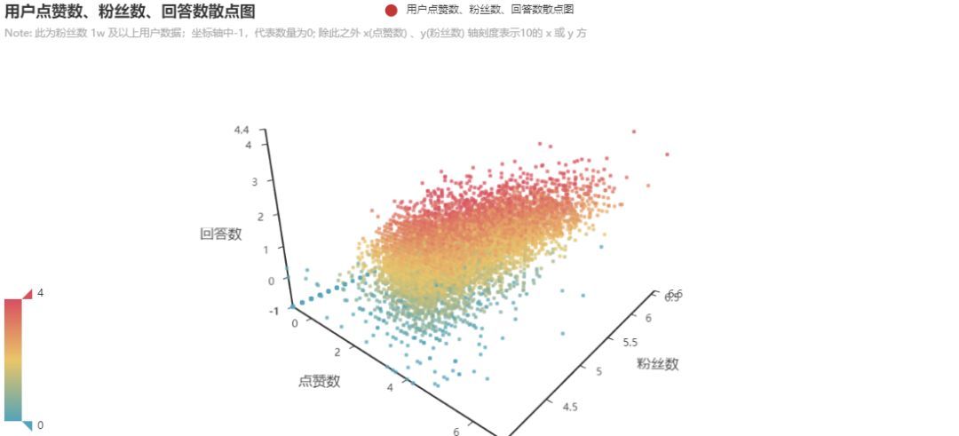 揭秘知乎大V [Python数据分析]_Python_05