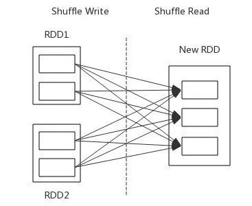 Spark入门必读：核心概念介绍及常用RDD操作_java_05