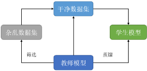 知识蒸馏：让LSTM重返巅峰！_java_10