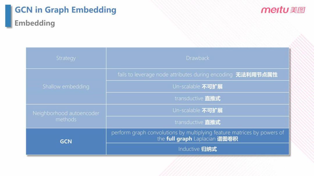 美图个性化推送的 AI 探索之路_java_10