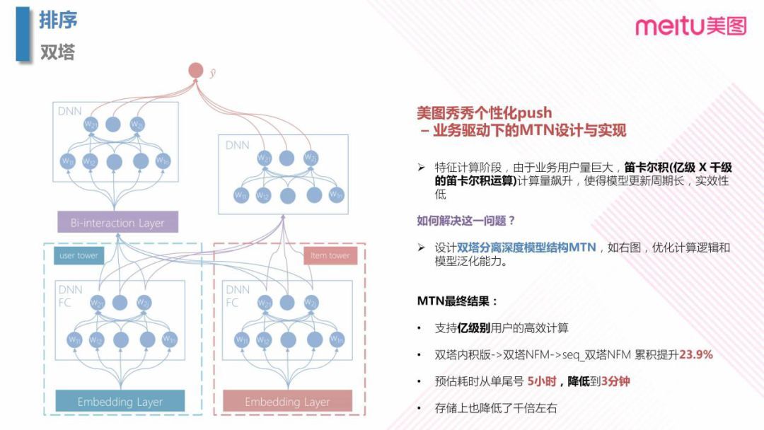 美图个性化推送的 AI 探索之路_java_23