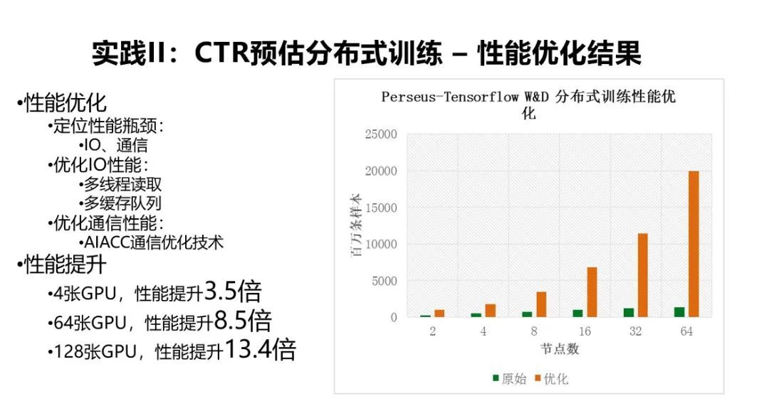 解密阿里云大规模深度学习性能优化实践_java_06