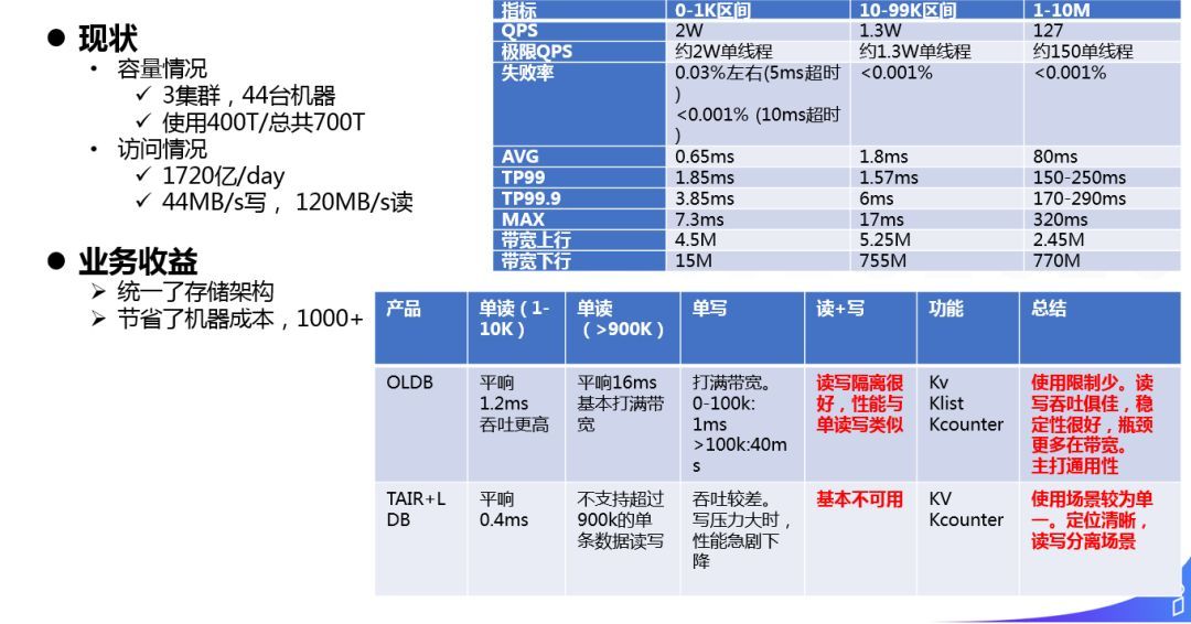 阿里淘外商业化广告工程架构实践_java_13