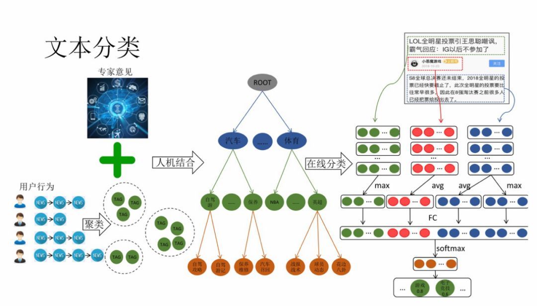 腾讯信息流内容理解技术实践_java_10