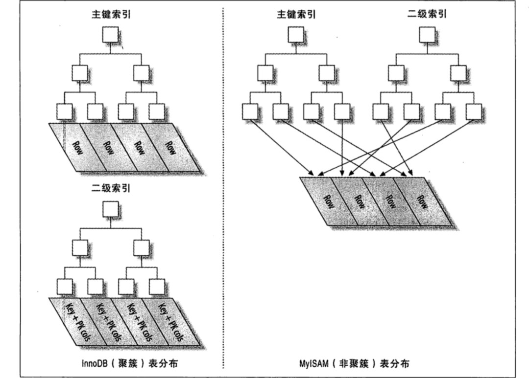 Mysql 索引精讲_java_04