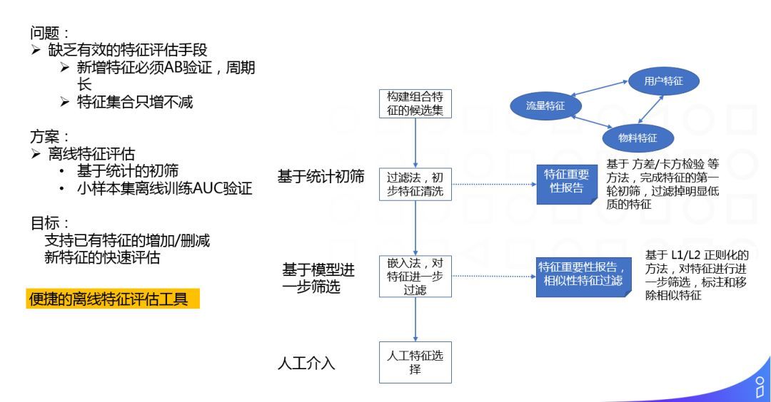 阿里淘外商业化广告工程架构实践_java_23