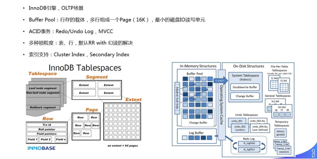 解密商业化广告投放平台技术架构_java_13