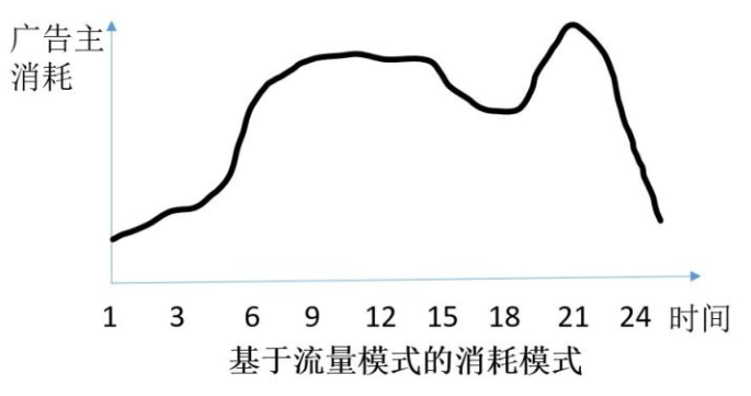 优酷 DSP 广告投放系统架构实践_java_08