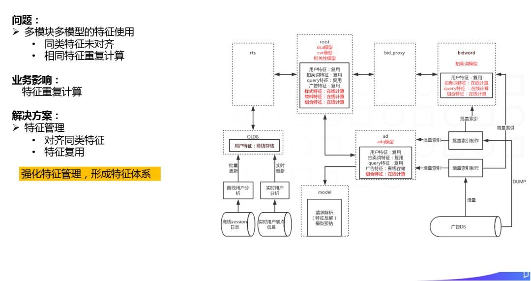 阿里淘外商业化广告工程架构实践_java_22