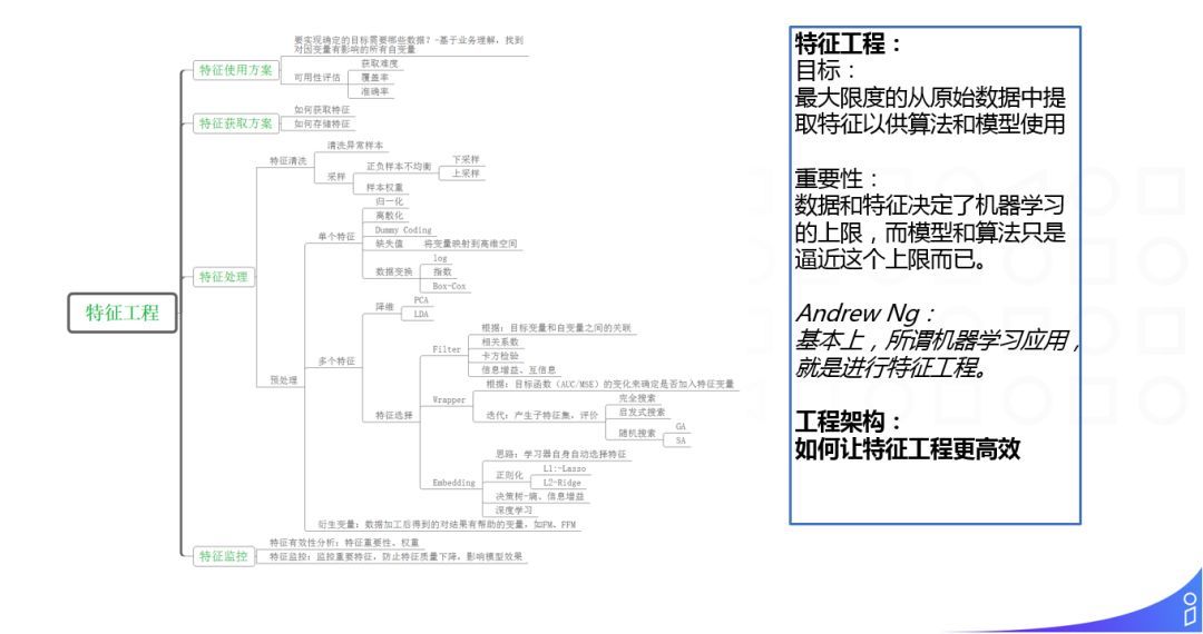 阿里淘外商业化广告工程架构实践_java_19