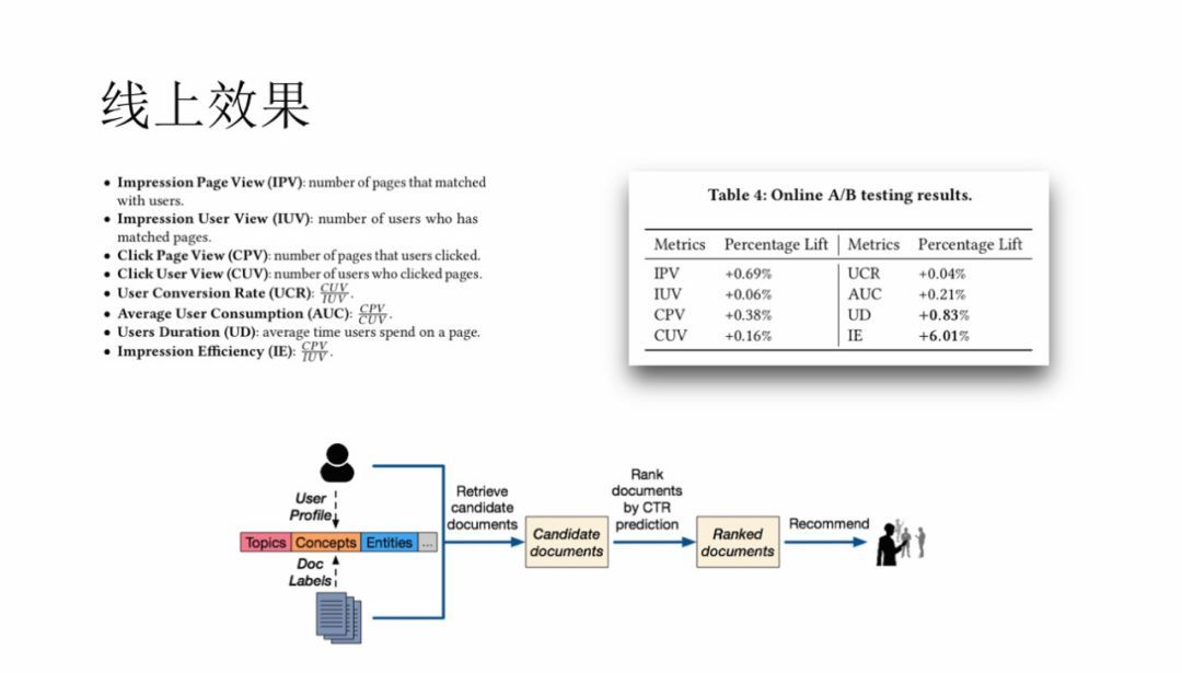 腾讯信息流内容理解技术实践_java_13