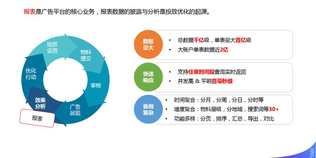 解密商业化广告投放平台技术架构_java_25