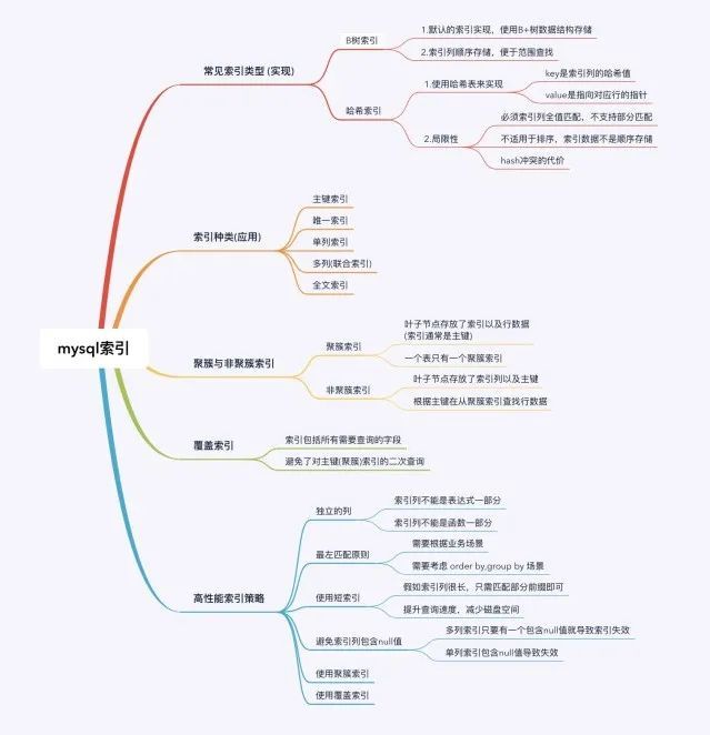 Mysql 索引精讲_java