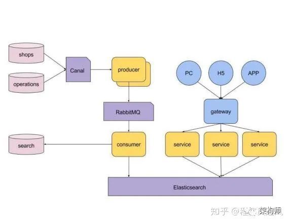 万字长文，理解Elasticsearch和面试总结_java_05