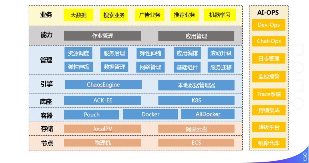 阿里淘外商业化广告工程架构实践_java_27