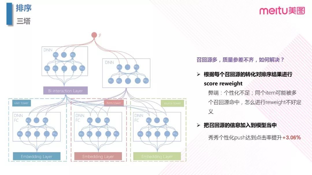 视频：美图个性化 push AI 探索之路_java_25