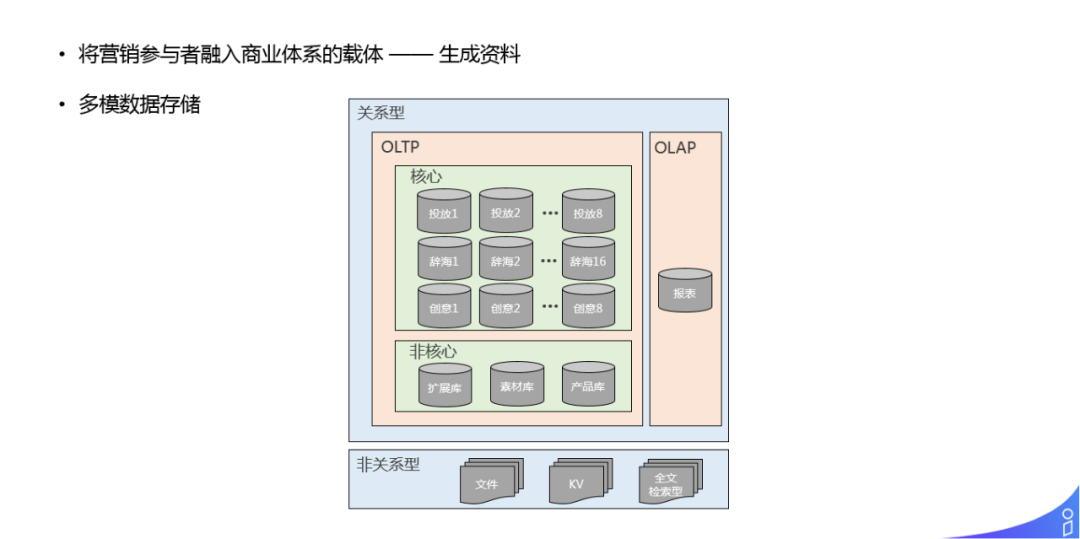 解密商业化广告投放平台技术架构_java_11