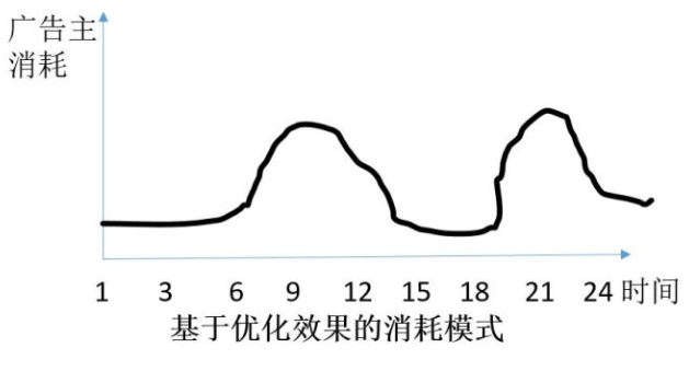 优酷 DSP 广告投放系统架构实践_java_09