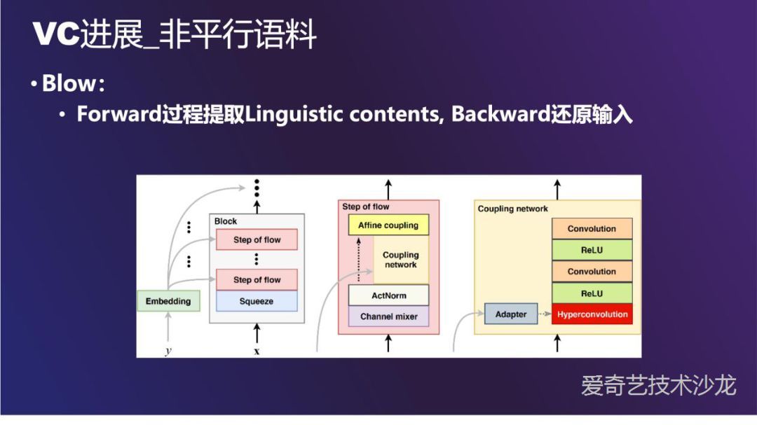 爱奇艺语音转换技术的探索与实践_java_16