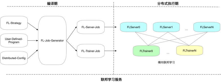 在图像识别（Image Classification on ImageNet）榜单中，阿里云包揽了训_java_03