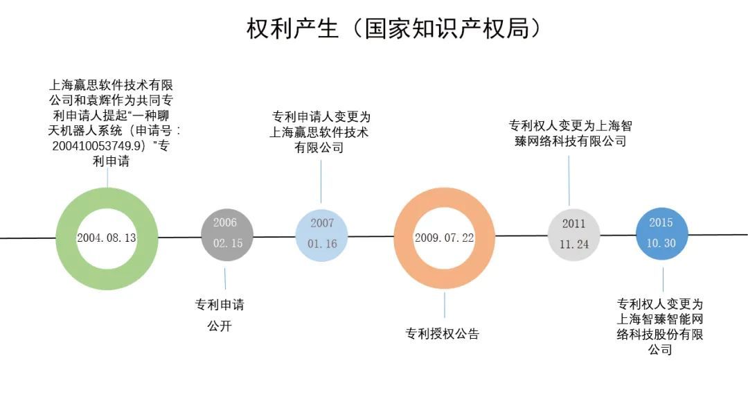 索赔100亿，诉讼费5000万，小i机器人诉苹果侵权案重启_java_02