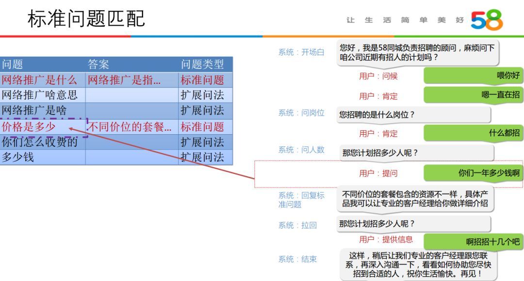 人机语音对话技术在58同城的应用实践_java_14