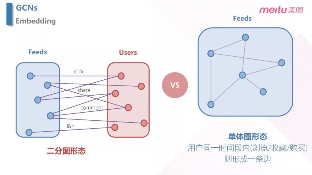 视频：美图个性化 push AI 探索之路_java_13